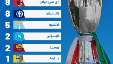 سجل أبطال السوبر الإيطالي: يوفنتوس في الصدارة وميلان والإنتر يلاحقان