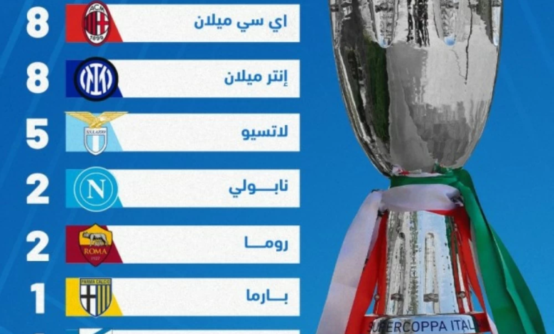 سجل أبطال السوبر الإيطالي: يوفنتوس في الصدارة وميلان والإنتر يلاحقان