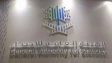 ارتفاع الصادرات غير البترولية السعودية 32.3% في أكتوبر 2025