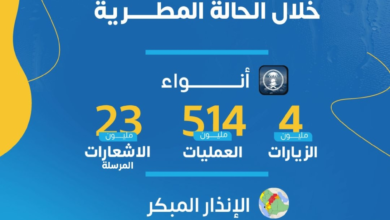 تطبيق أنواء يتصدر الشرق الأوسط بـ 514 مليون عملية تقنية