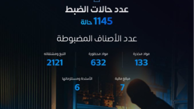 زاتكا تضبط 1145 حالة تهريب و133 صنف مخدر في أسبوع