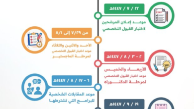 مواعيد اختبارات الماجستير والدكتوراه بالجامعة الإسلامية 1447