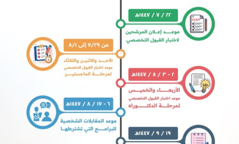 Master's and PhD exam dates at the Islamic University 1447