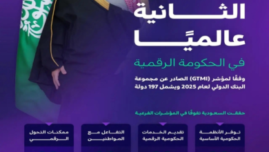 السعودية الثانية عالمياً في مؤشر نضج الحكومة الرقمية 2025