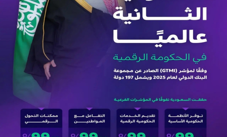 السعودية الثانية عالمياً في مؤشر نضج الحكومة الرقمية 2025