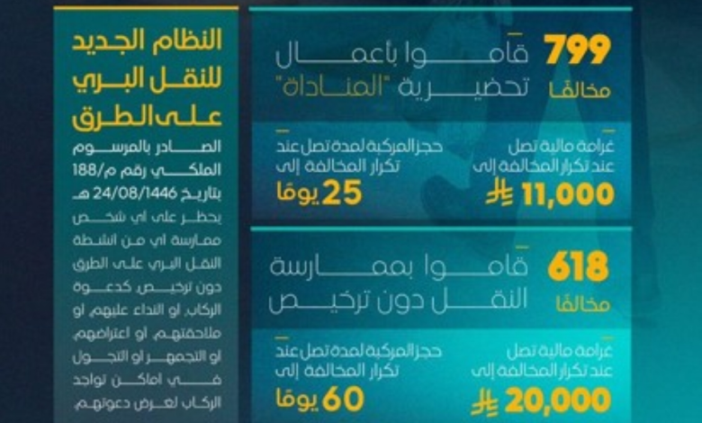هيئة النقل تضبط 1417 مخالفاً وغرامات 20 ألف ريال