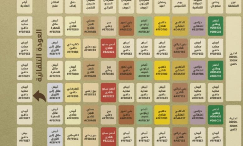 توحيد أكواد الإنارة في الجوف: معايير جديدة للهوية البصرية