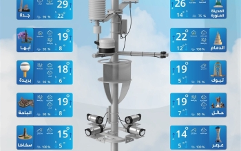 درجات الحرارة في السعودية اليوم: سكاكا الأبرد بـ 14 مئوية