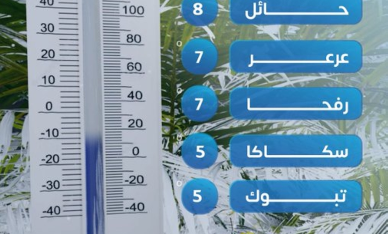 أقل درجات حرارة في السعودية.. تبوك وسكاكا تسجلان 5 مئوية