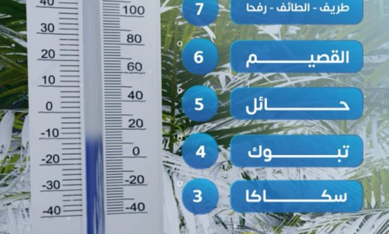 سكاكا الأبرد بـ 3 درجات.. قائمة أقل درجات الحرارة بالسعودية