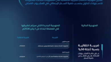آلية جديدة لحساب ضريبة المشروبات المحلاة في السعودية 2026