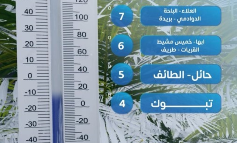 أقل درجات الحرارة في السعودية اليوم.. تبوك تسجل 4 مئوية