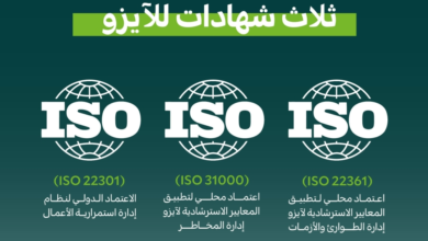 الغطاء النباتي يحصد 3 شهادات آيزو في إدارة المخاطر والأعمال