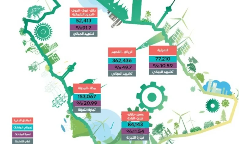 نمو المنشآت التجارية النسائية في السعودية 2025