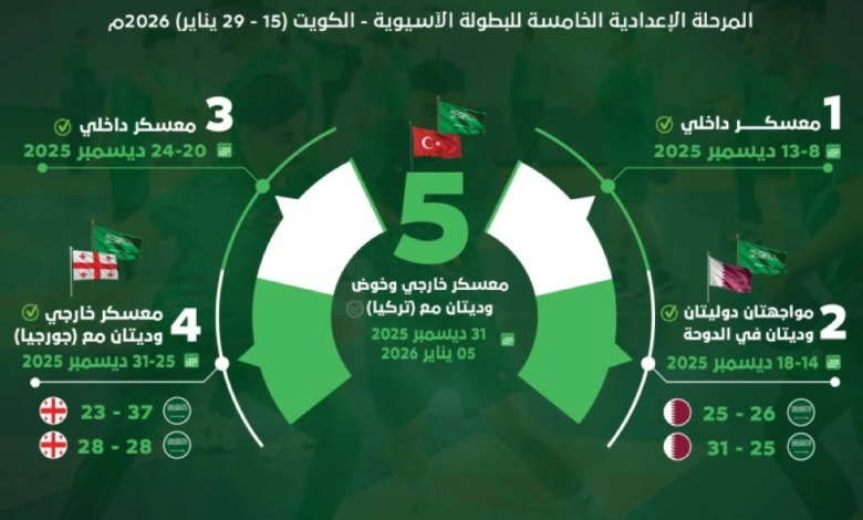 أخضر اليد ينهي معسكر تركيا ويستعد للآسيوية بالكويت