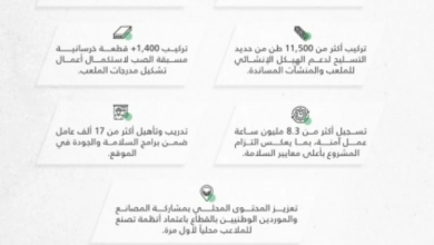 تطورات ملعب مدينة الملك فهد الرياضية: الدرة بحلة عالمية