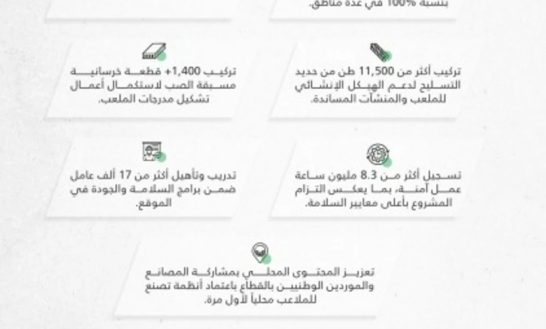 تطورات ملعب مدينة الملك فهد الرياضية: الدرة بحلة عالمية