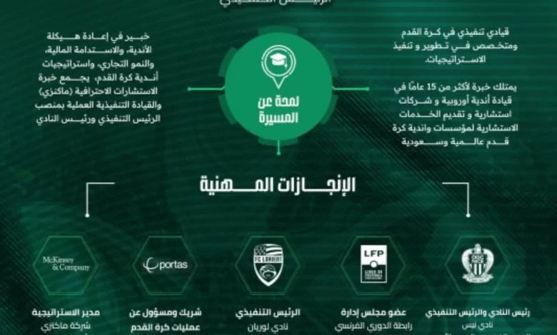 فابريس بوكيه رئيساً تنفيذياً للأهلي السعودي: التفاصيل والخطط