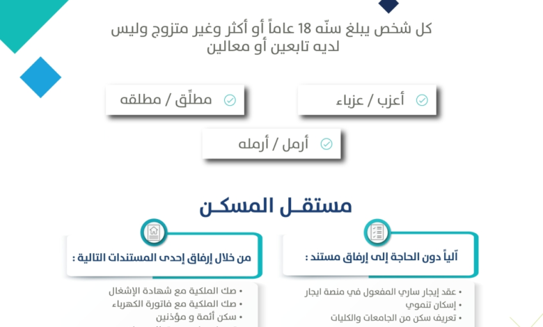 حساب المواطن: إثبات استقلالية المسكن وأسباب عدم الأهلية