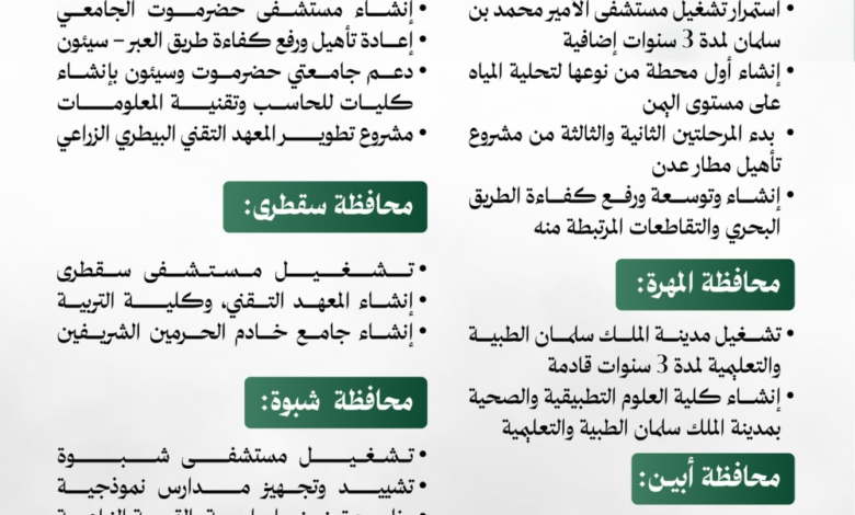 Saudi Arabia supports Yemen with 1.9 billion riyals: Details of development projects