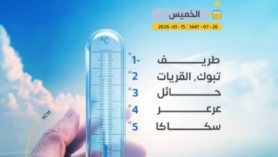 أقل درجات الحرارة في السعودية اليوم: سكاكا تسجل 5 تحت الصفر