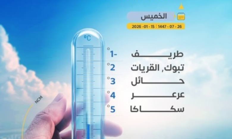 أقل درجات الحرارة في السعودية اليوم: سكاكا تسجل 5 تحت الصفر