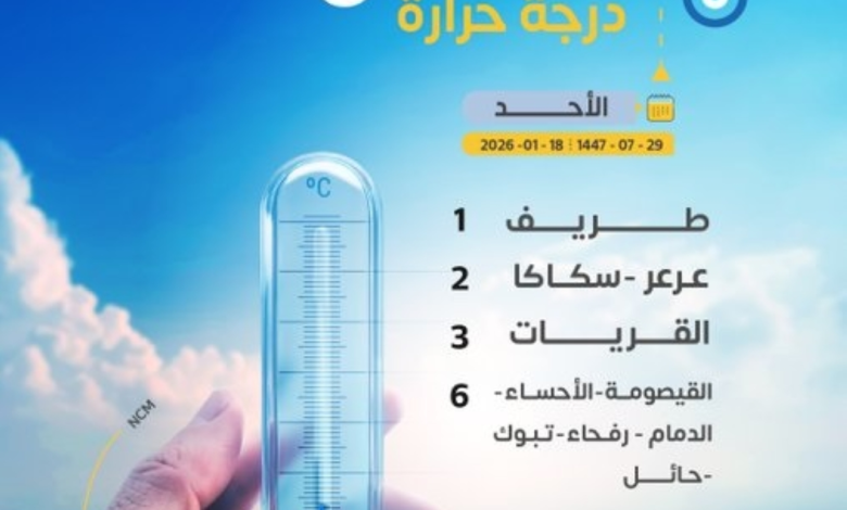 أقل درجات الحرارة في السعودية: طريف 1 مئوية وأمطار بالشرقية