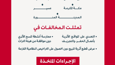 The Heritage Authority has identified 23 violations of the antiquities law and referred a case to the Public Prosecution