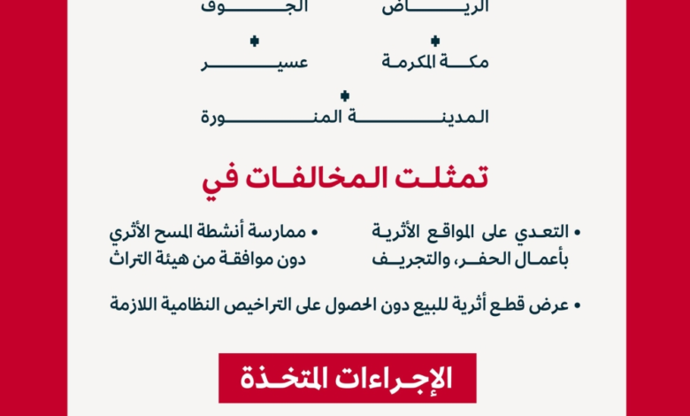 هيئة التراث ترصد 23 مخالفة لنظام الآثار وتحيل قضية للنيابة