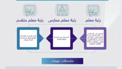 ترقيات وزارة التعليم 2026: الشروط ومواعيد التقديم