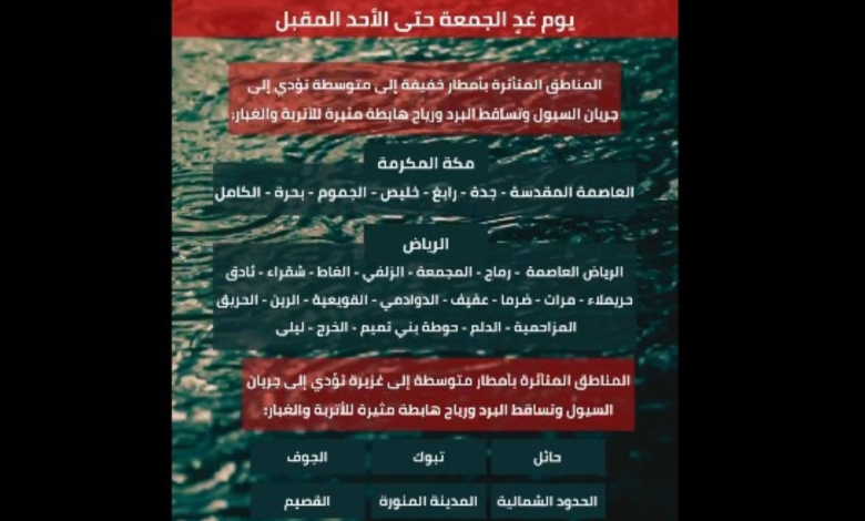 الدفاع المدني يحذر من تقلبات طقس السعودية وأمطار حتى الأحد