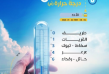 طريف تسجل صفر مئوية.. قائمة أقل درجات الحرارة وتحذيرات الشرقية