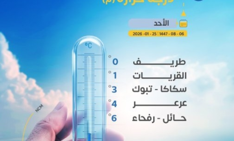 طريف تسجل صفر مئوية.. قائمة أقل درجات الحرارة وتحذيرات الشرقية