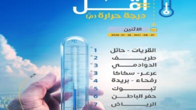أقل درجات الحرارة في السعودية: القريات وحائل تسجلان 1 مئوية