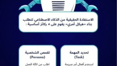 هندسة الأوامر: دليلك لإتقان الذكاء الاصطناعي وتجنب أخطائه