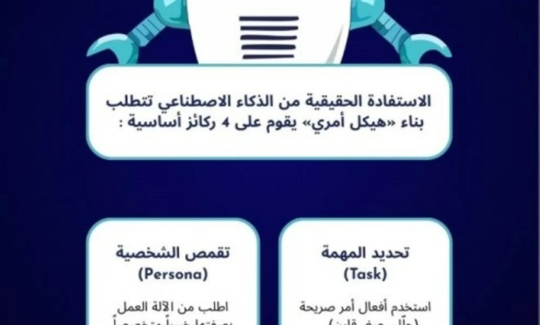 هندسة الأوامر: دليلك لإتقان الذكاء الاصطناعي وتجنب أخطائه