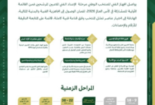 المنتخب السعودي يراقب 80 لاعباً استعداداً لمونديال 2026
