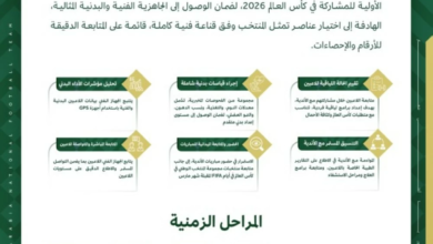 المنتخب السعودي يراقب 80 لاعباً استعداداً لمونديال 2026