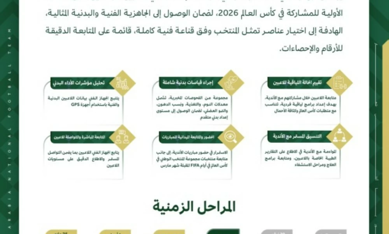 المنتخب السعودي يراقب 80 لاعباً استعداداً لمونديال 2026