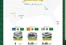 المنتخب السعودي يختار أوستن مقراً لمعسكره في كأس العالم 2026