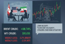 Oil prices post their first weekly loss in 2026 amid geopolitical tensions