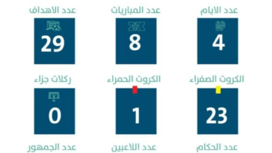 بطولة جدة 2026: مواعيد مباريات الجولة الثانية وتفاصيل المنافسة