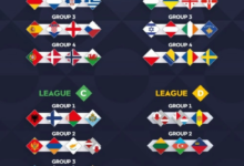 نتائج قرعة دوري الأمم الأوروبية 2026-2027 والمجموعات