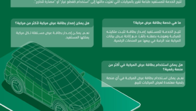 Absher Vehicle Services: Display Card Guide and Drop Reports