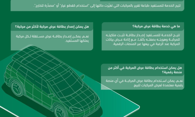 Absher Vehicle Services: Display Card Guide and Drop Reports