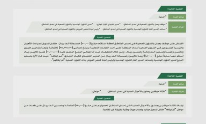 Integrity Commission uncovers 11 criminal corruption cases involving millions of riyals in Saudi Arabia