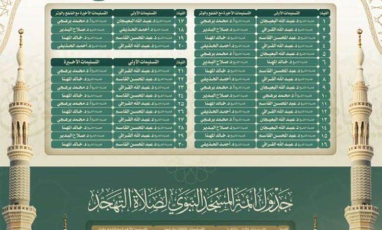 اعتماد جدول التراويح والتهجد بالحرمين لرمضان 1447هـ