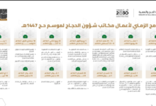 موعد إصدار تأشيرات الحج 1447 والخطة الزمنية للموسم