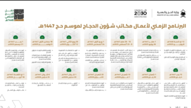موعد إصدار تأشيرات الحج 1447 والخطة الزمنية للموسم