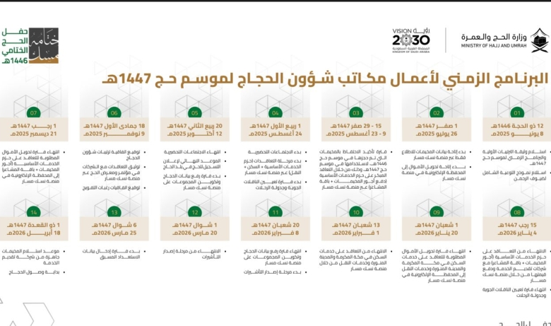 موعد إصدار تأشيرات الحج 1447 والخطة الزمنية للموسم